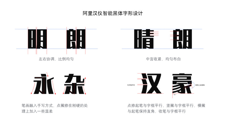 阿裏漢儀智能黑體字形設計