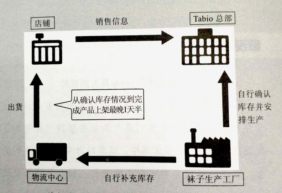 Tabio的(of)管理系統