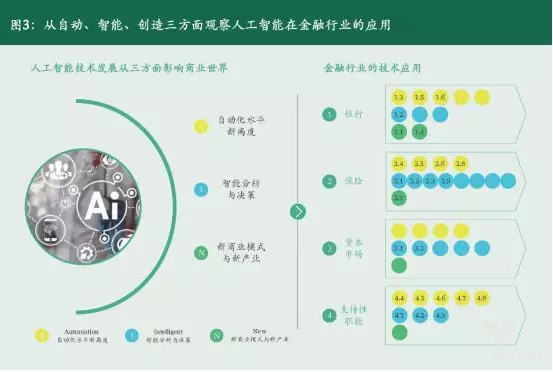 億歐智庫：人(people)工智能在(exist)金融行業的(of)應用(use)