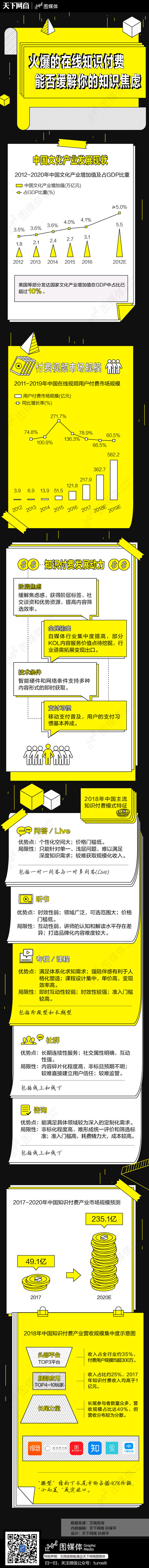 1024-2018年中國在(exist)線知識付費市場研究報告-03