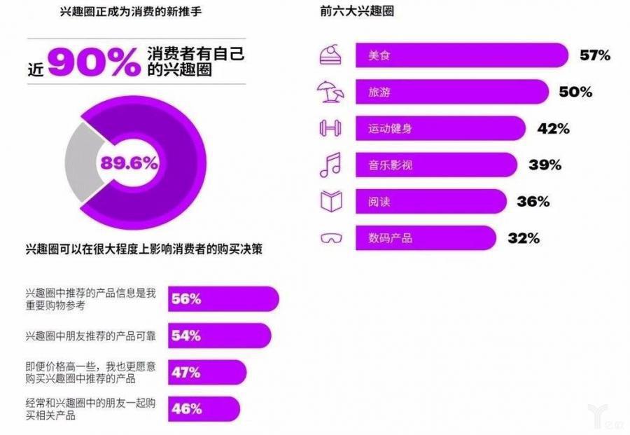 2018埃森哲中國消費者洞察