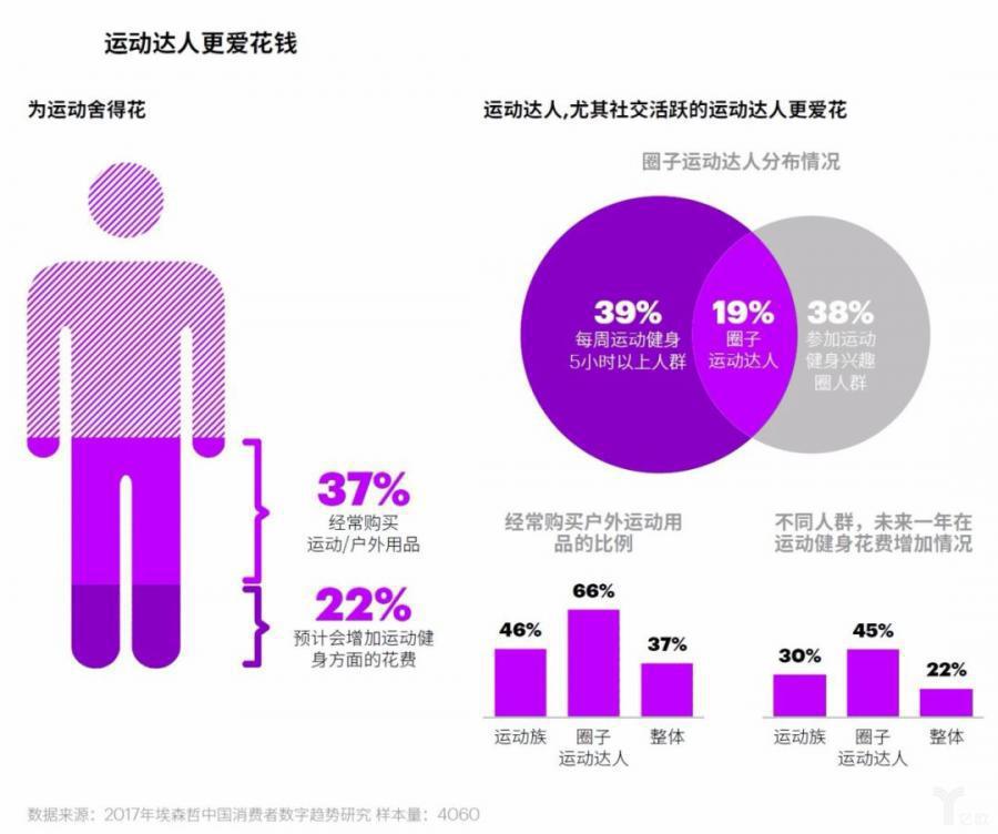 2018埃森哲中國消費者洞察