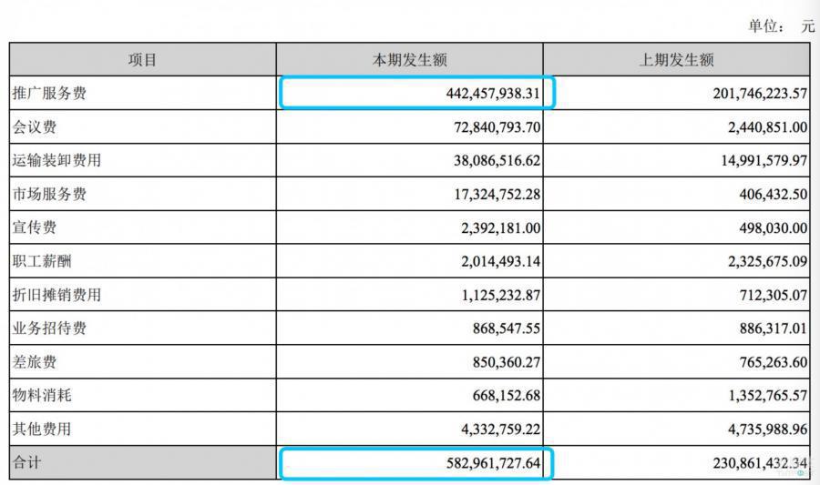 圖表來(Come)自長生(born)生(born)物2017年報