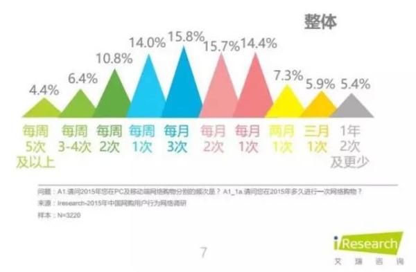 寫差評的(of)外國買家，給中國電商上了(Got it)生(born)動一(one)課……