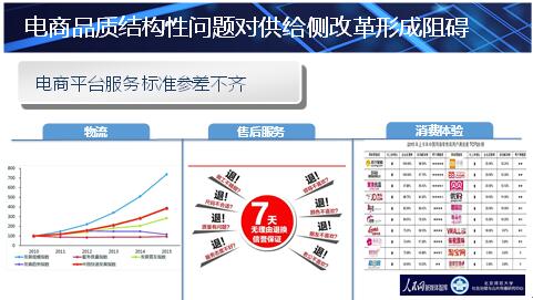 “品質電商與供給側改

革”研讨會在(exist)北京舉行